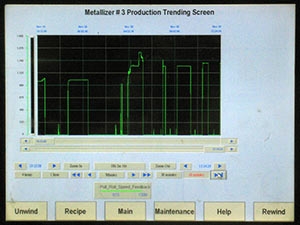 Production trending using Wonderware software